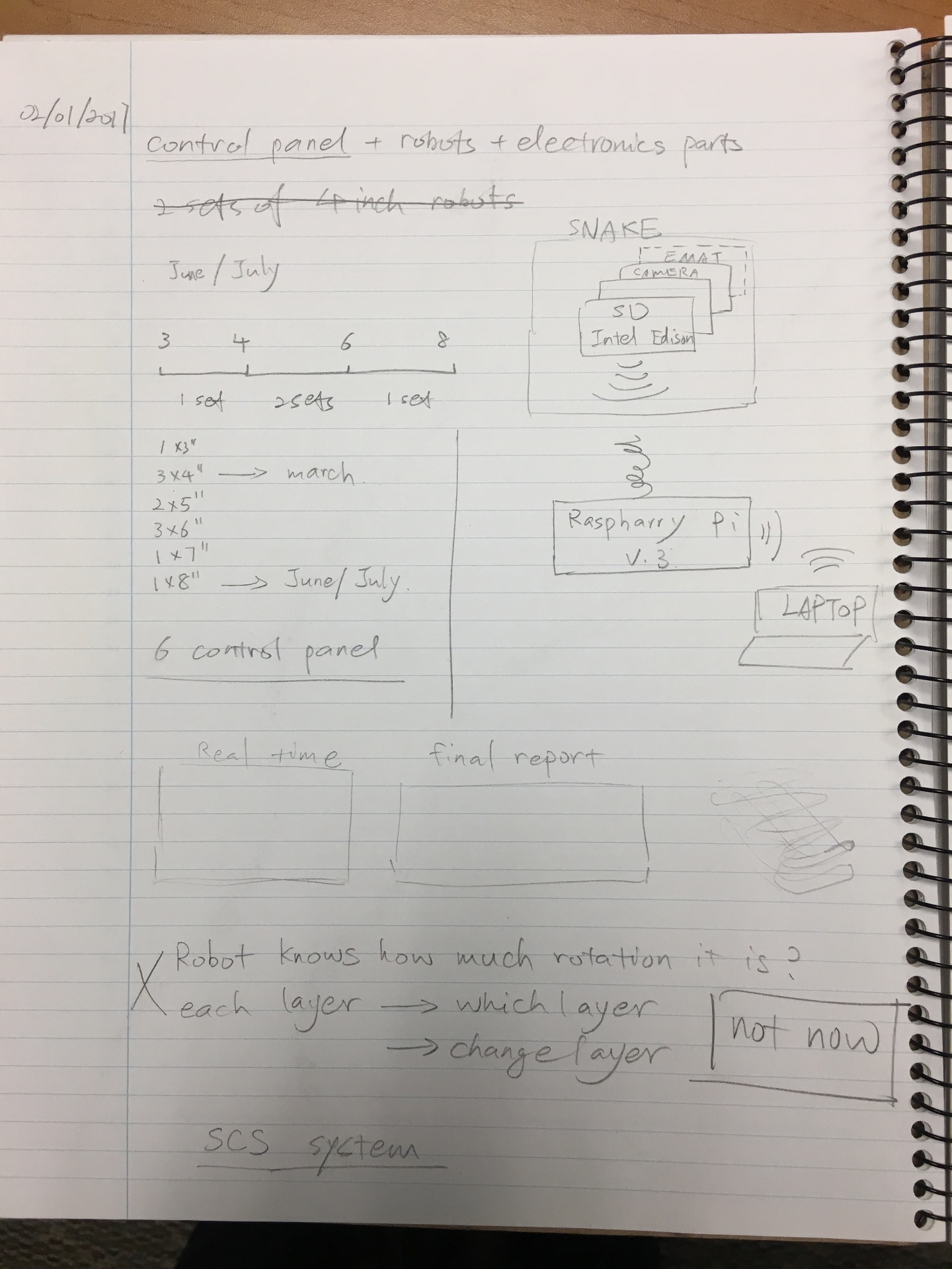 Snake Robot: Rapid Requirement Framing 1